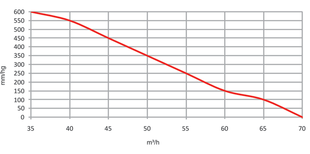 AJP 123.6/AR-160